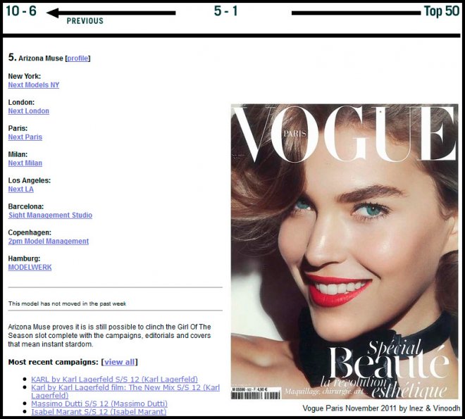 Muse de l'Arizona Muse de l'Arizona