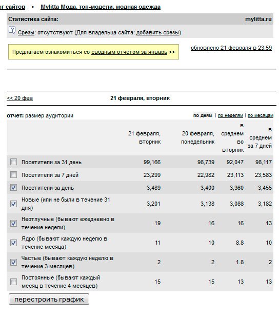 Statistiques du site stylehub.techinfus.com