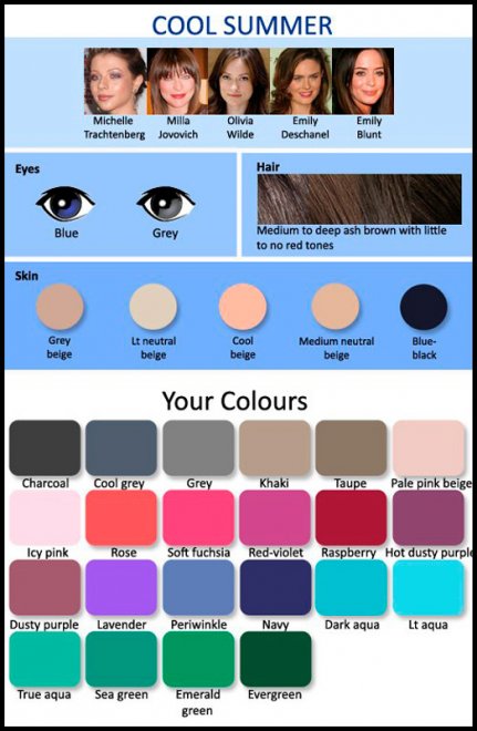 Mon type de couleur est l'été