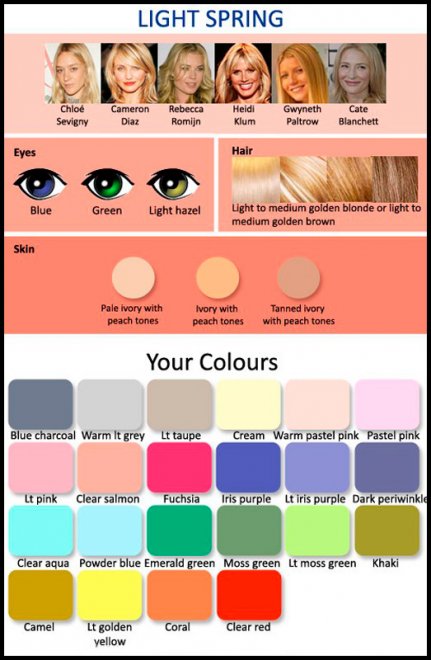 Mon type de couleur est le printemps