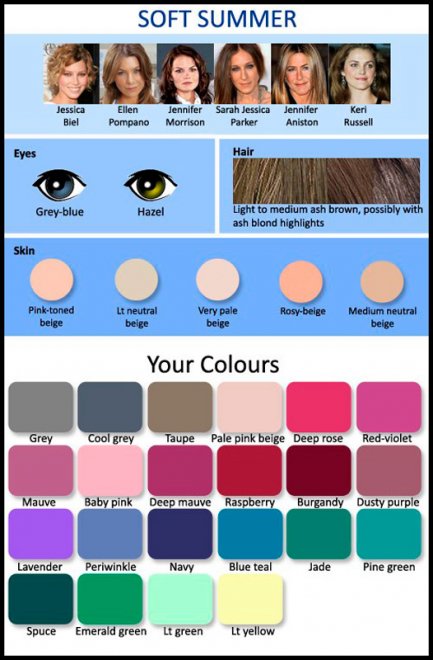 Mon type de couleur est l'été