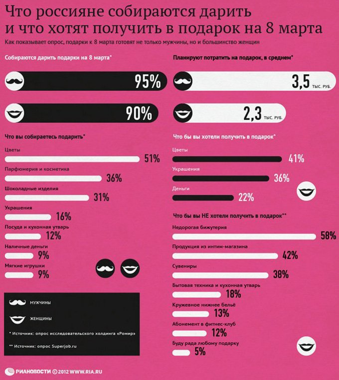 Cadeaux pour le 8 mars