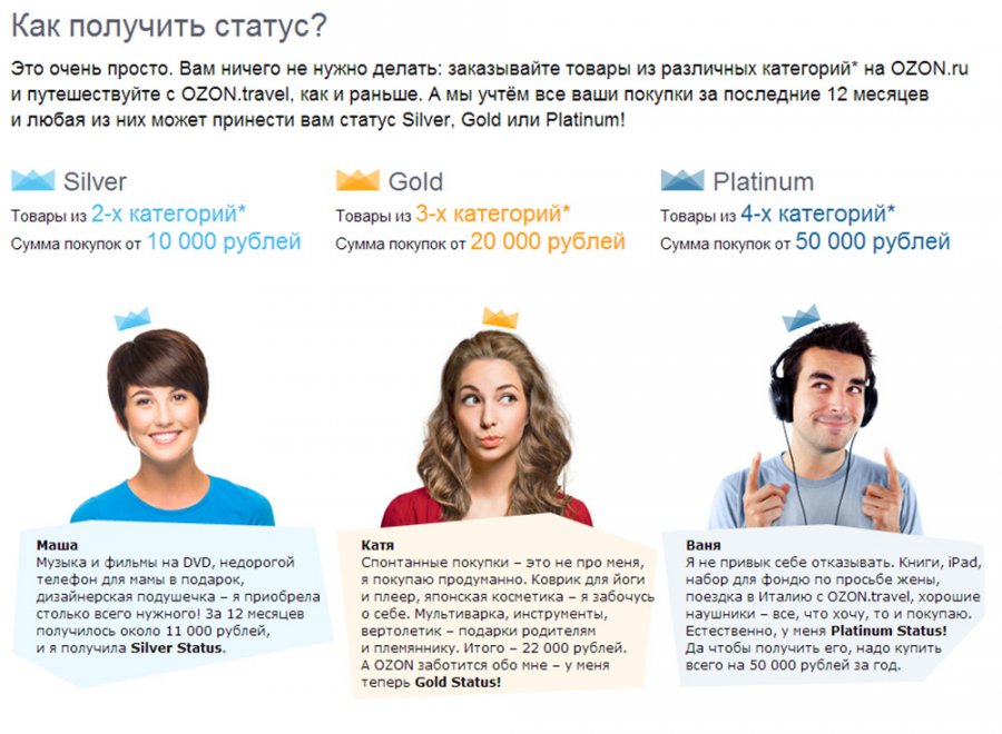 Achat de cosmétiques dans la boutique OZONE et statuts des clients