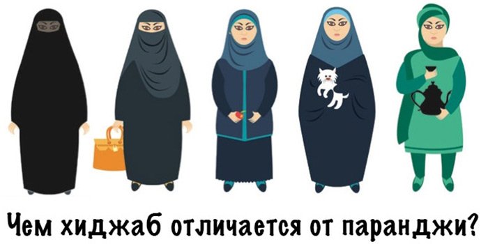 hijab, tchador, burqa, photo
