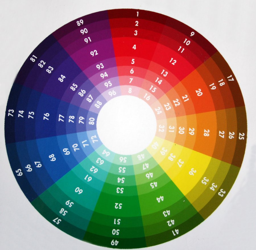 Roue chromatique pour la correspondance des couleurs
