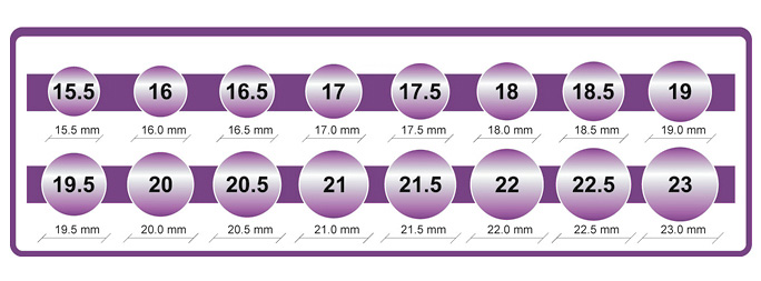 Comment connaître la taille de la bague