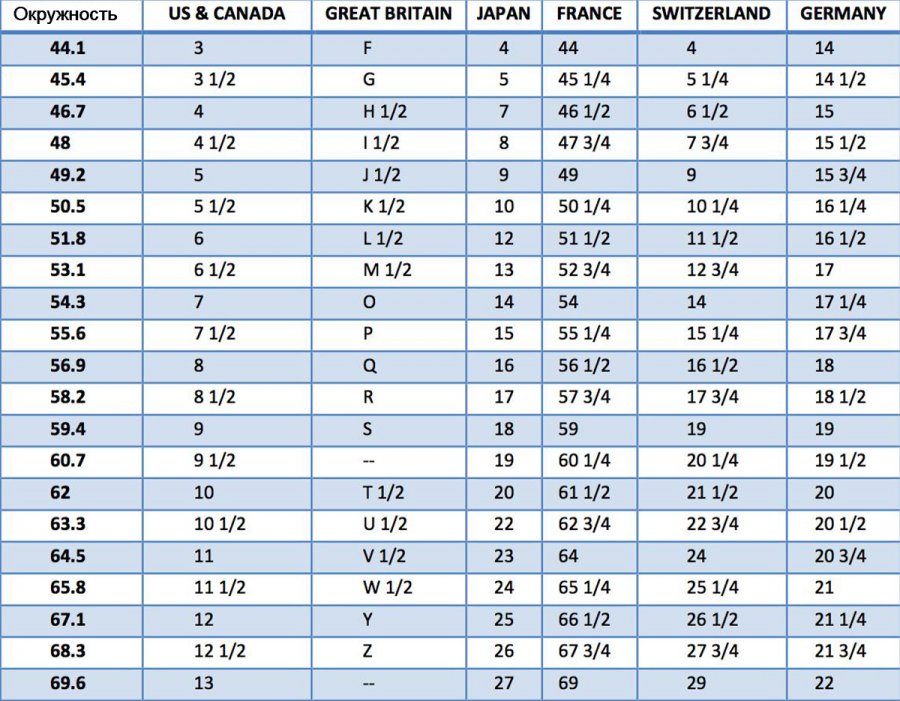 Comment déterminer la taille de votre bague