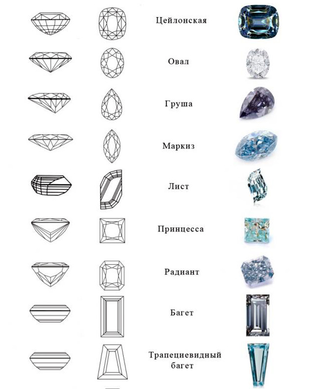 Types de diamants taillés et autres pierres précieuses