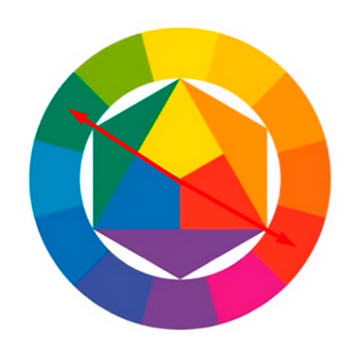 Comment choisir la couleur des vêtements pour un homme