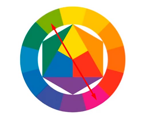 Comment choisir la couleur des vêtements pour un homme