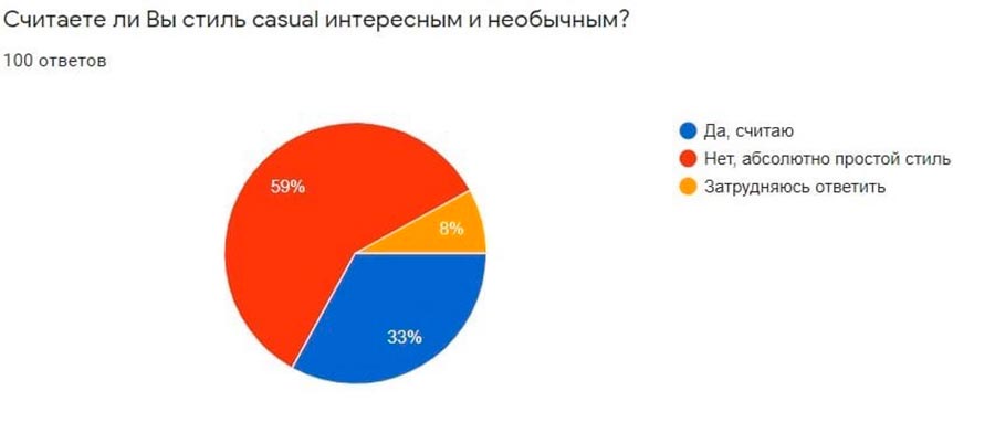 Comment créer des looks décontractés élégants et amusants
