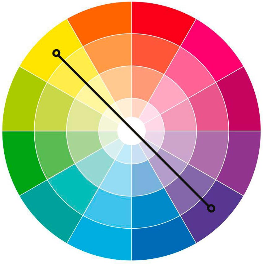 Comment assortir les couleurs des vêtements