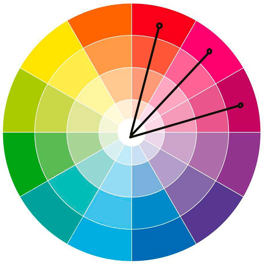 Comment assortir les couleurs des vêtements