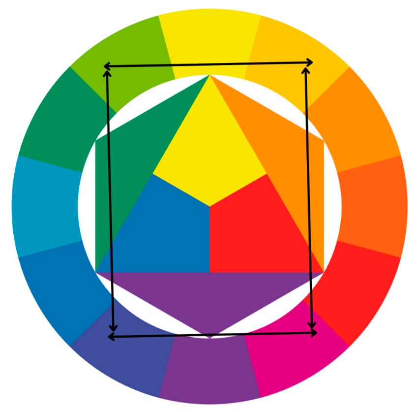 Roue chromatique du styliste