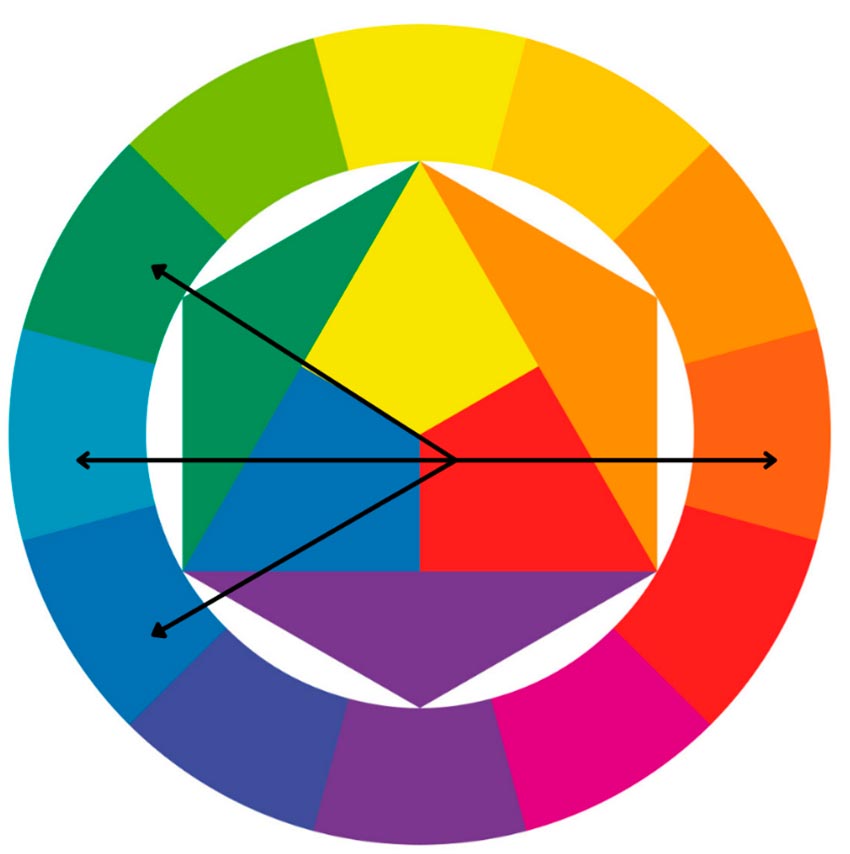 Roue chromatique du styliste